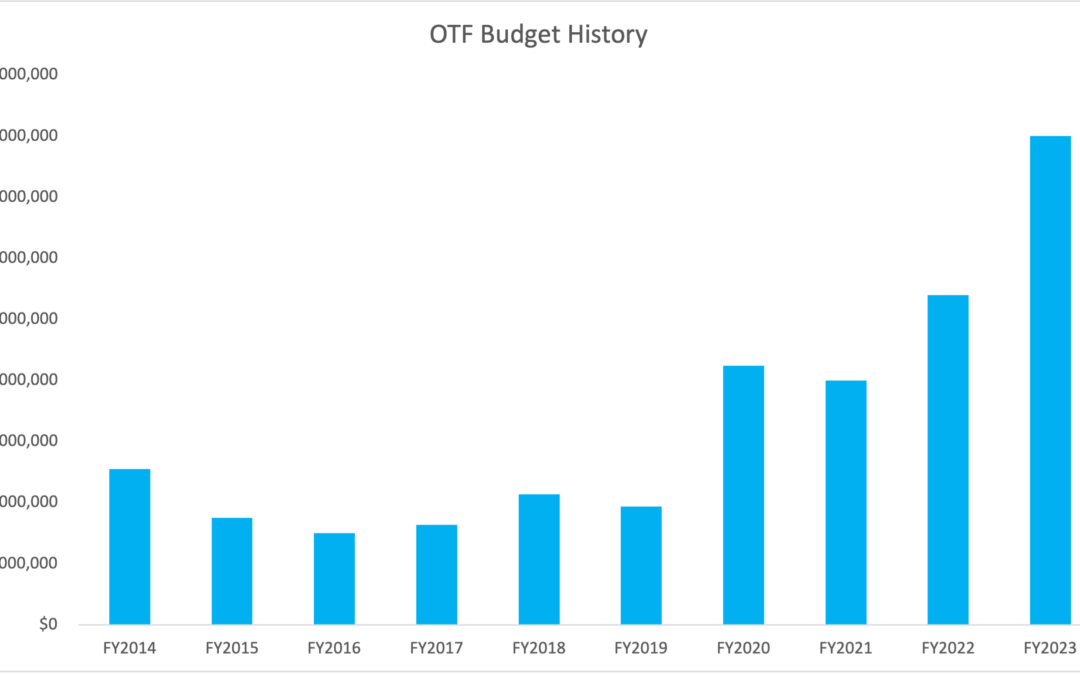 OTF’s Budget for the 2023 Fiscal Year