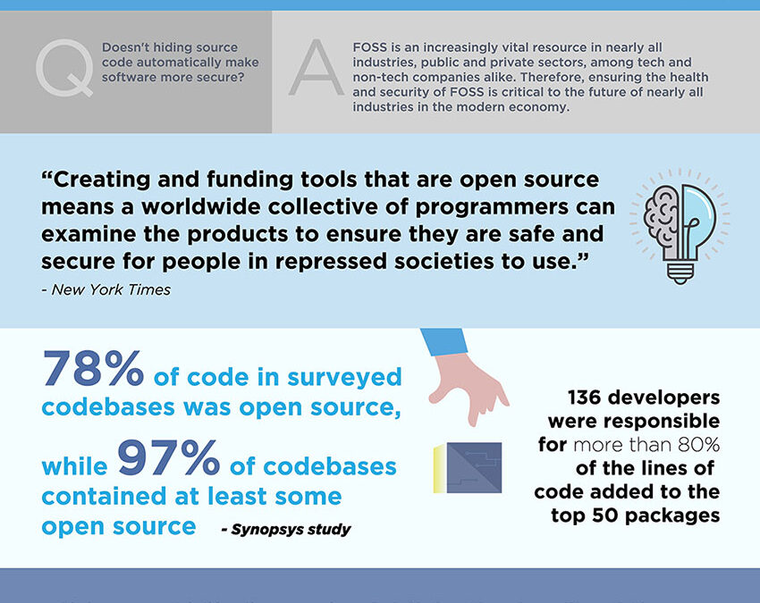 Open Technology Fund Announces ‘Free and Open Source Software’ Sustainability Fund
